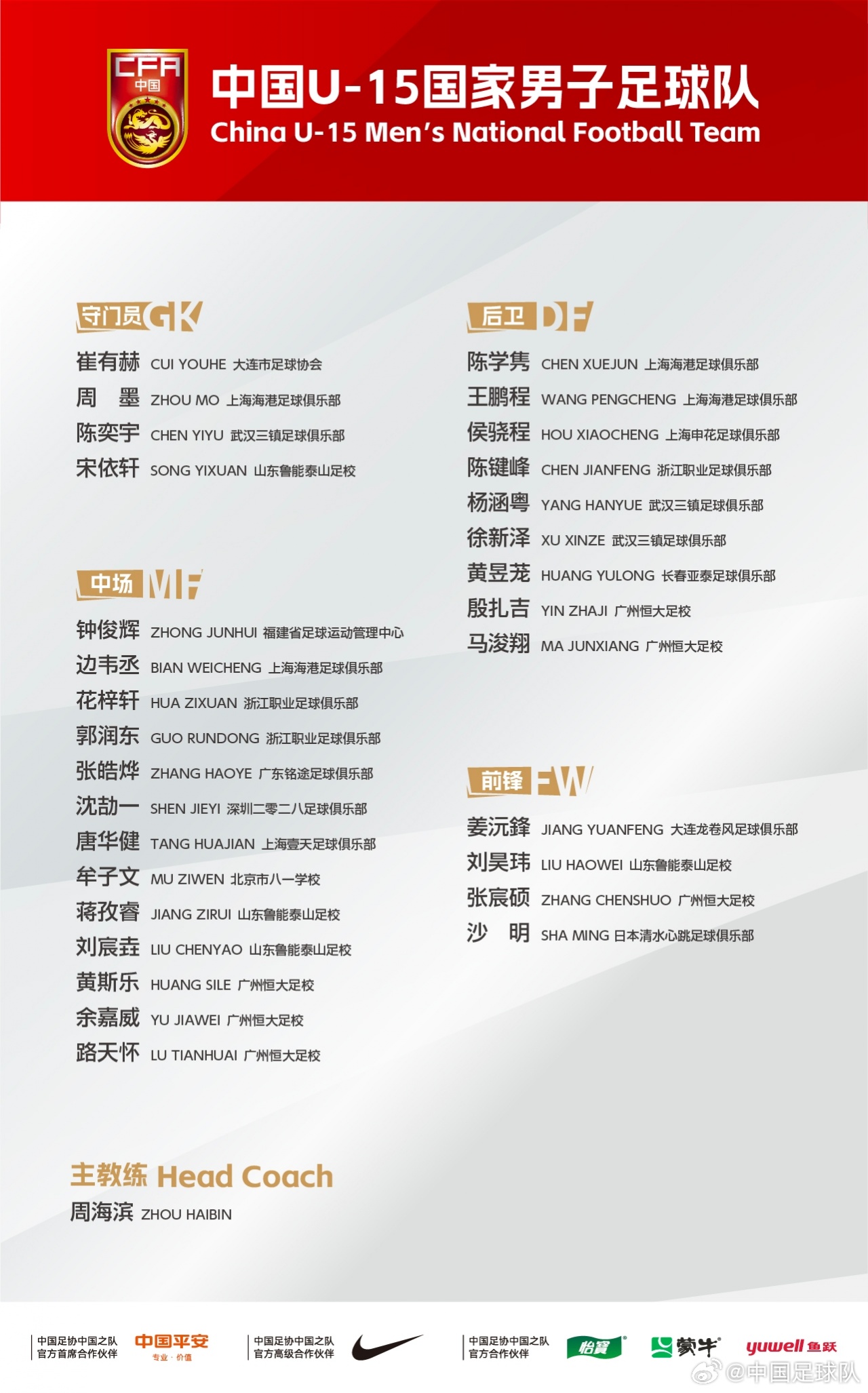 开云体育登录入口-前往意大利参加国家之杯！U15国足名单：周海滨挂帅，殷扎吉入选